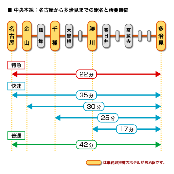 JR中央本線：名古屋から多治見までの駅名と所要時間
